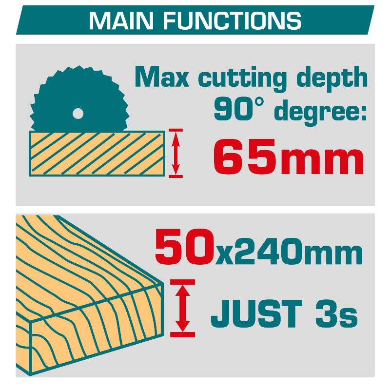 20V Cordless Circular Saw 185mm - Total Tools
