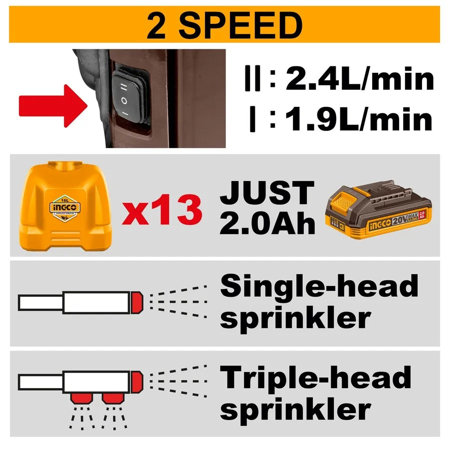 20V Cordless Sprayer 16L - INGCO