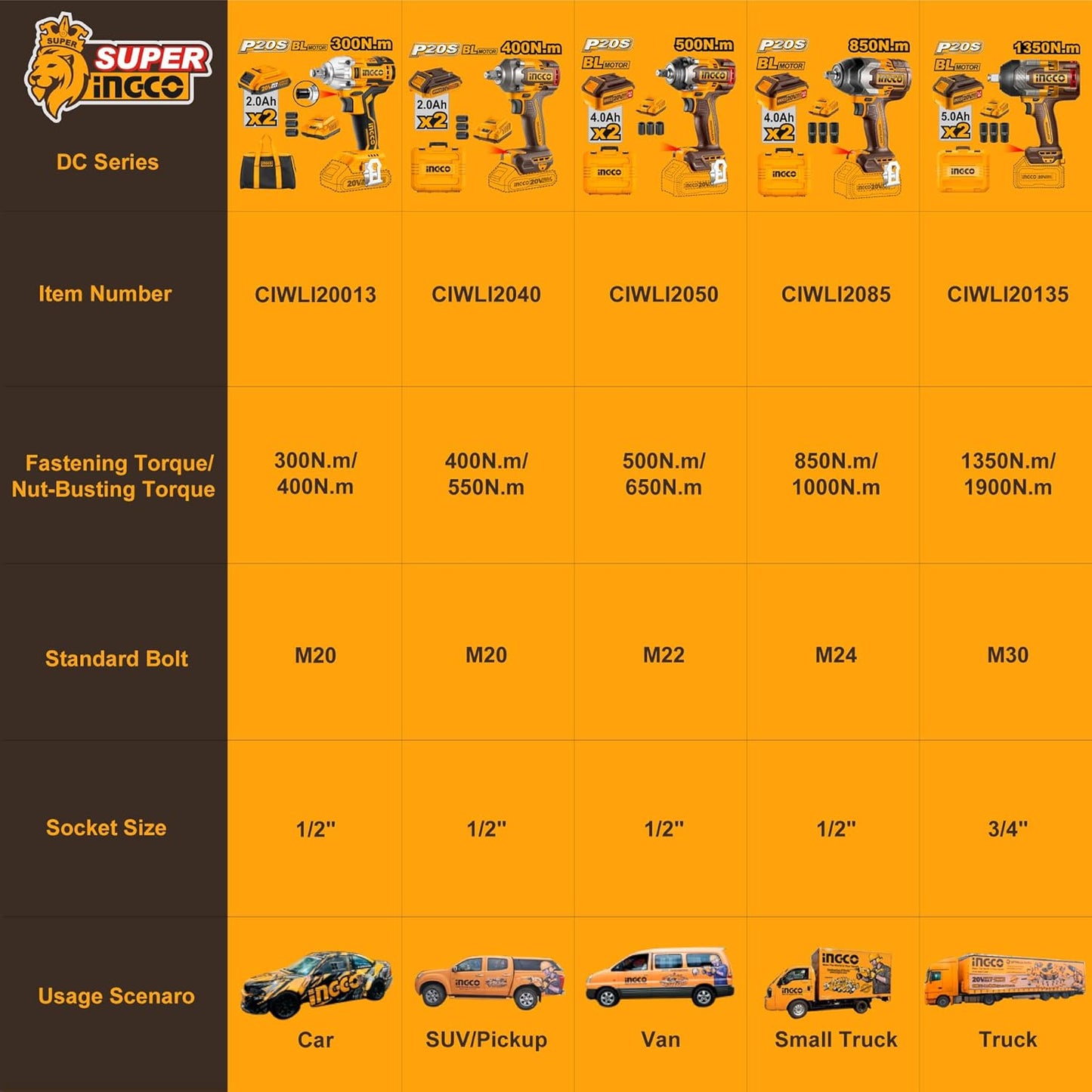 20V Cordless Impact Wrench Brushless 850Nm - INGCO