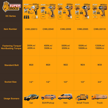 20V Cordless Impact Wrench Brushless 850Nm - INGCO
