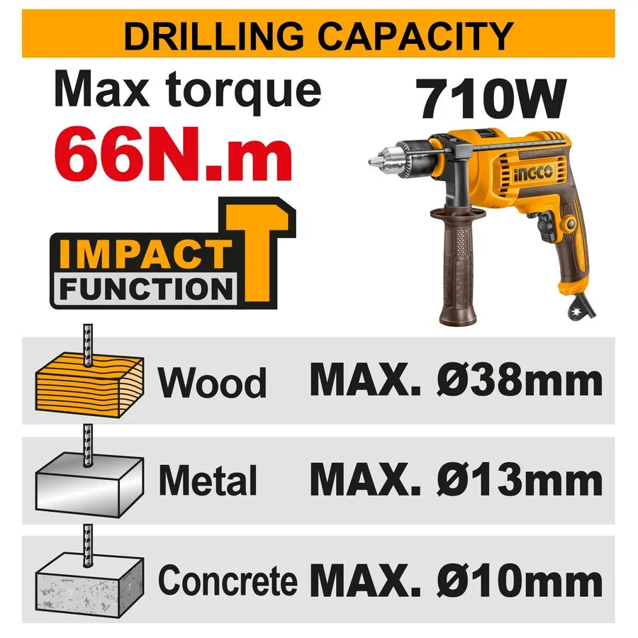 20V Cordless Impact Drill Brushless 66Nm - INGCO