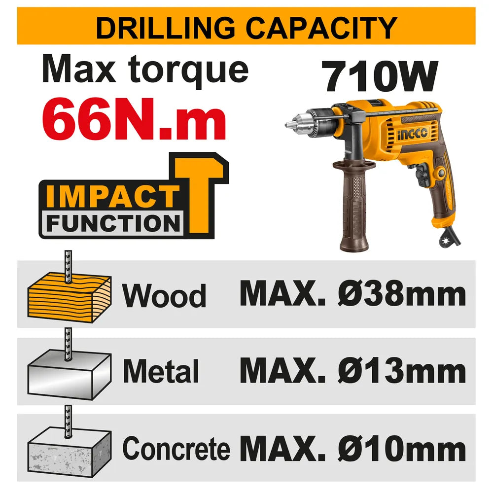 20V Cordless Impact Drill Brushless 66Nm with Battery Kit - INGCO