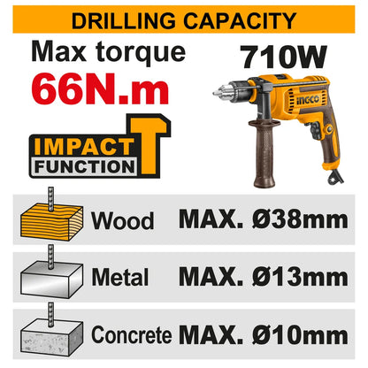 20V Cordless Impact Drill Brushless 66Nm with Battery Kit - INGCO