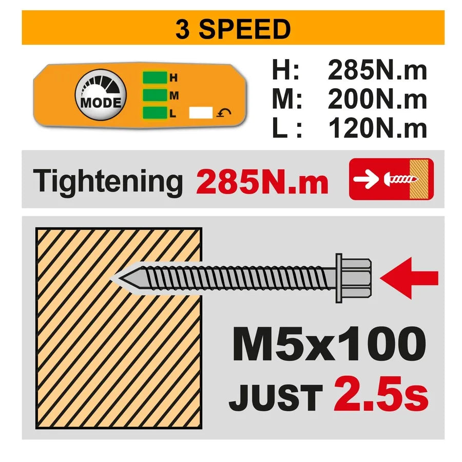 20V Cordless Impact Driver Brushless 285Nm - INGCO