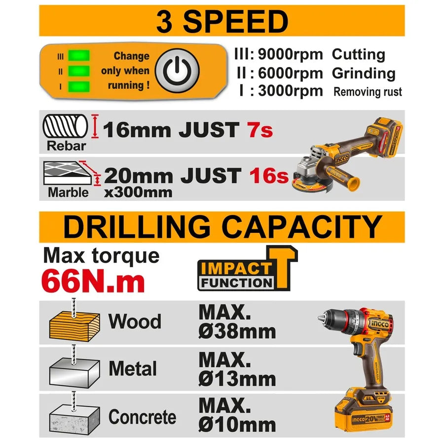 20V Cordless Combo Kit Drill 66Nm & Angle Grinder - INGCO