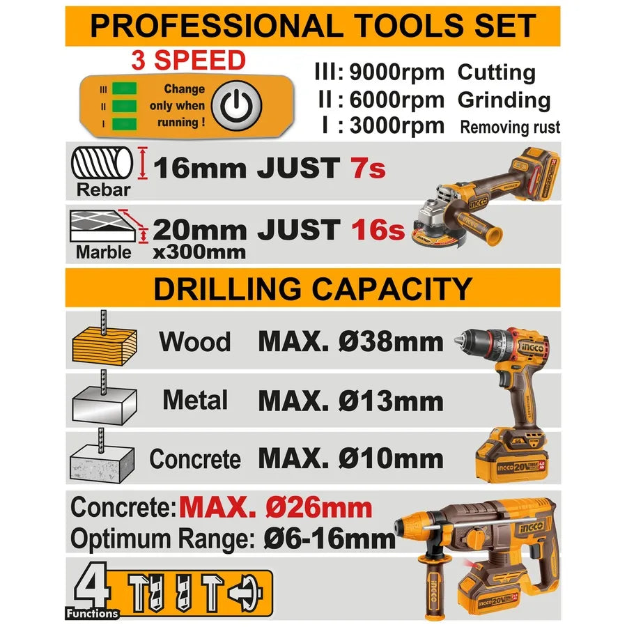 20V Cordless Industrial Combo Kit 3Pcs - INGCO