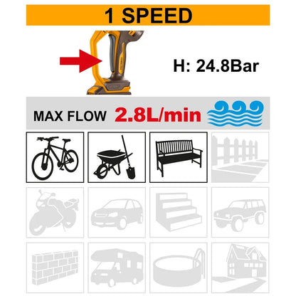 20V Cordless Pressure Washer - INGCO
