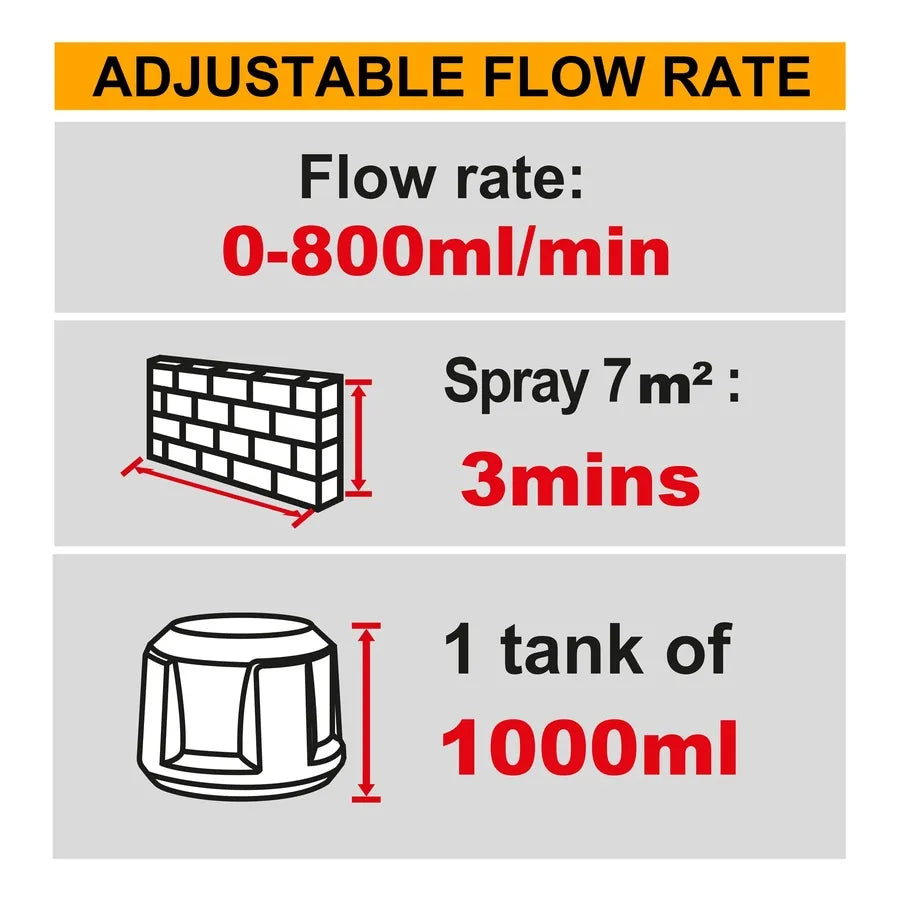20V Cordless Paint Spray Gun - INGCO