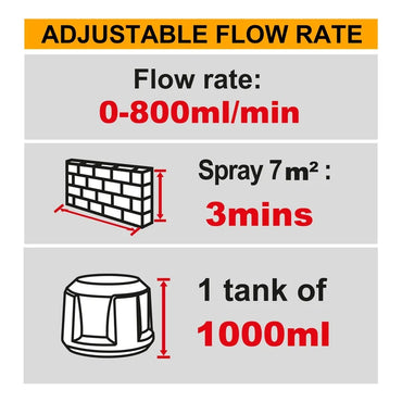 20V Cordless Paint Spray Gun - INGCO